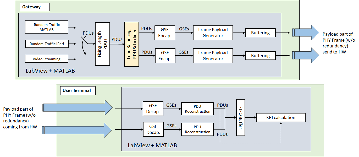 Figure (2) Scheme of the hybrid SWHW Lab demo
