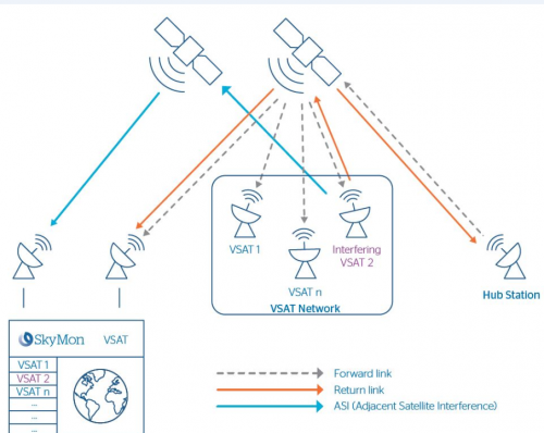 SkyMon VSAT combats interferences originating from VSAT networks, with two products that are fully integrated in the existing SkyMon product range (Image credit: Atos) 