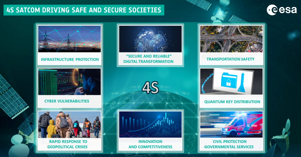 4S Sactcom, driving safe and secure societies