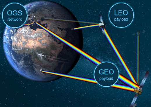 HydRON-Leo-Geo-payload